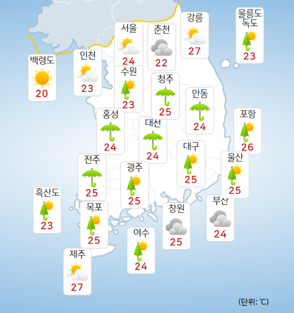 7월 7일