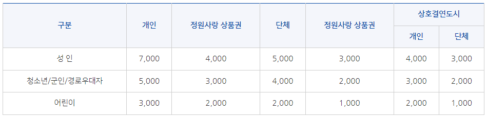 입장료