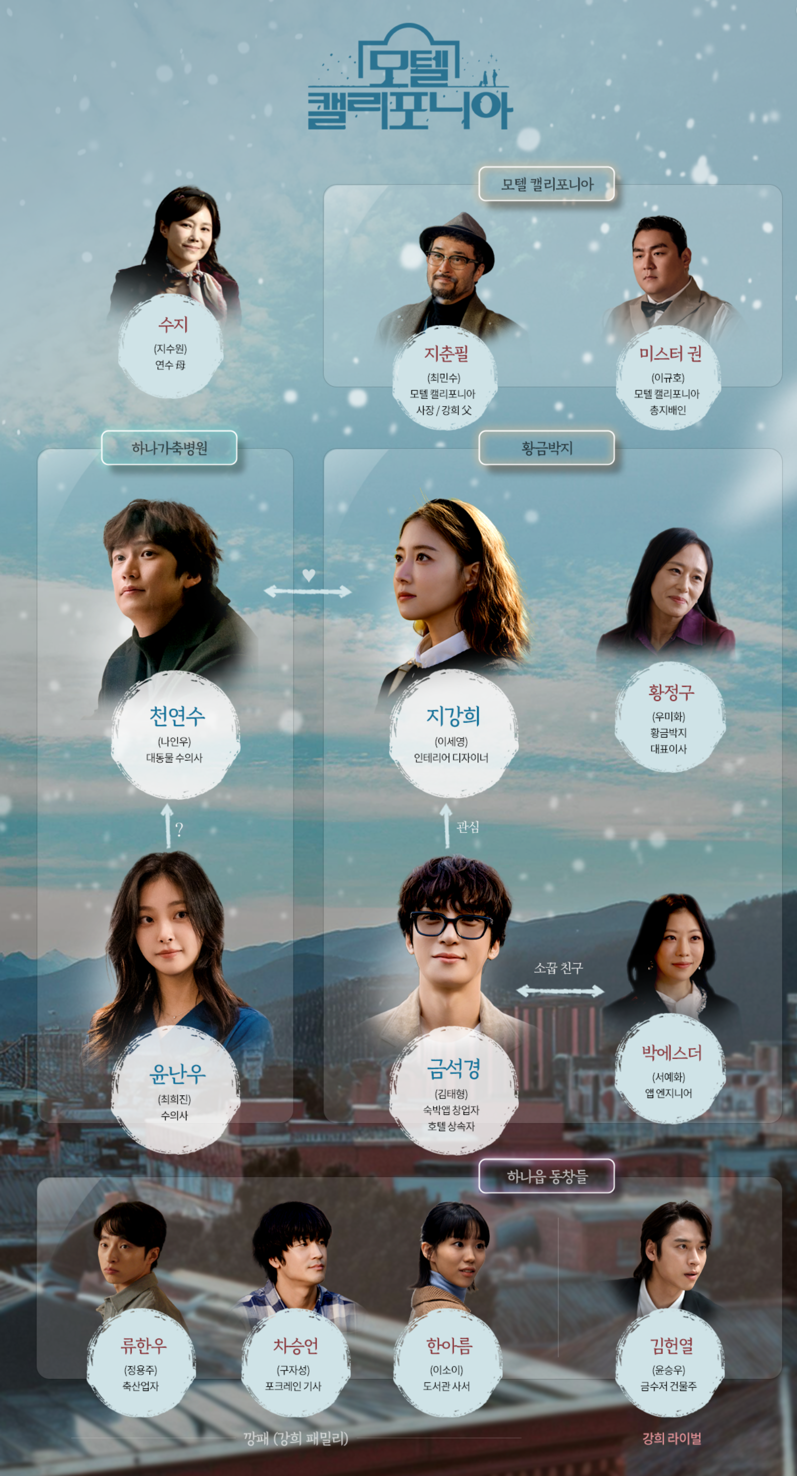 '모텔 캘리포니아