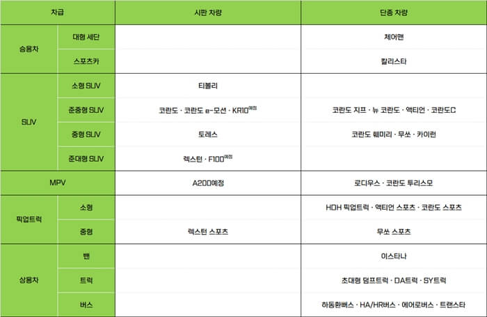 쌍용자동차 생산 차량