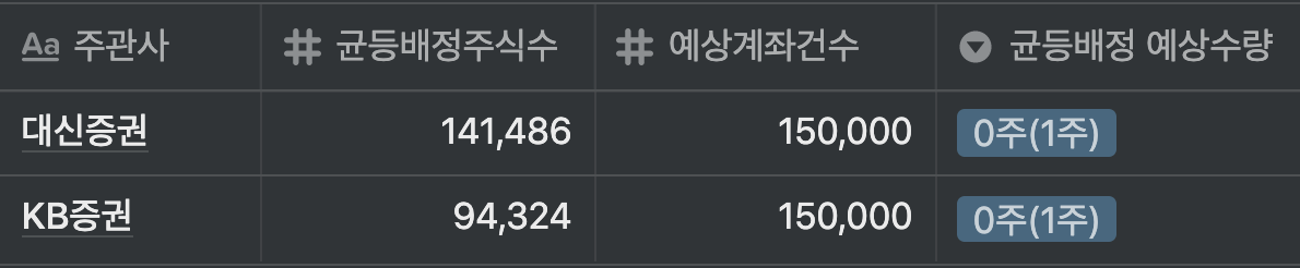 바이젠셀 확정 공모가