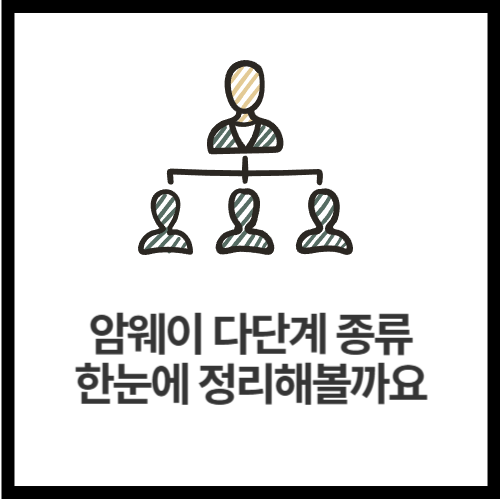 암웨이-다단계-종류-한눈에-정리해볼까요