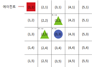 그리드월드