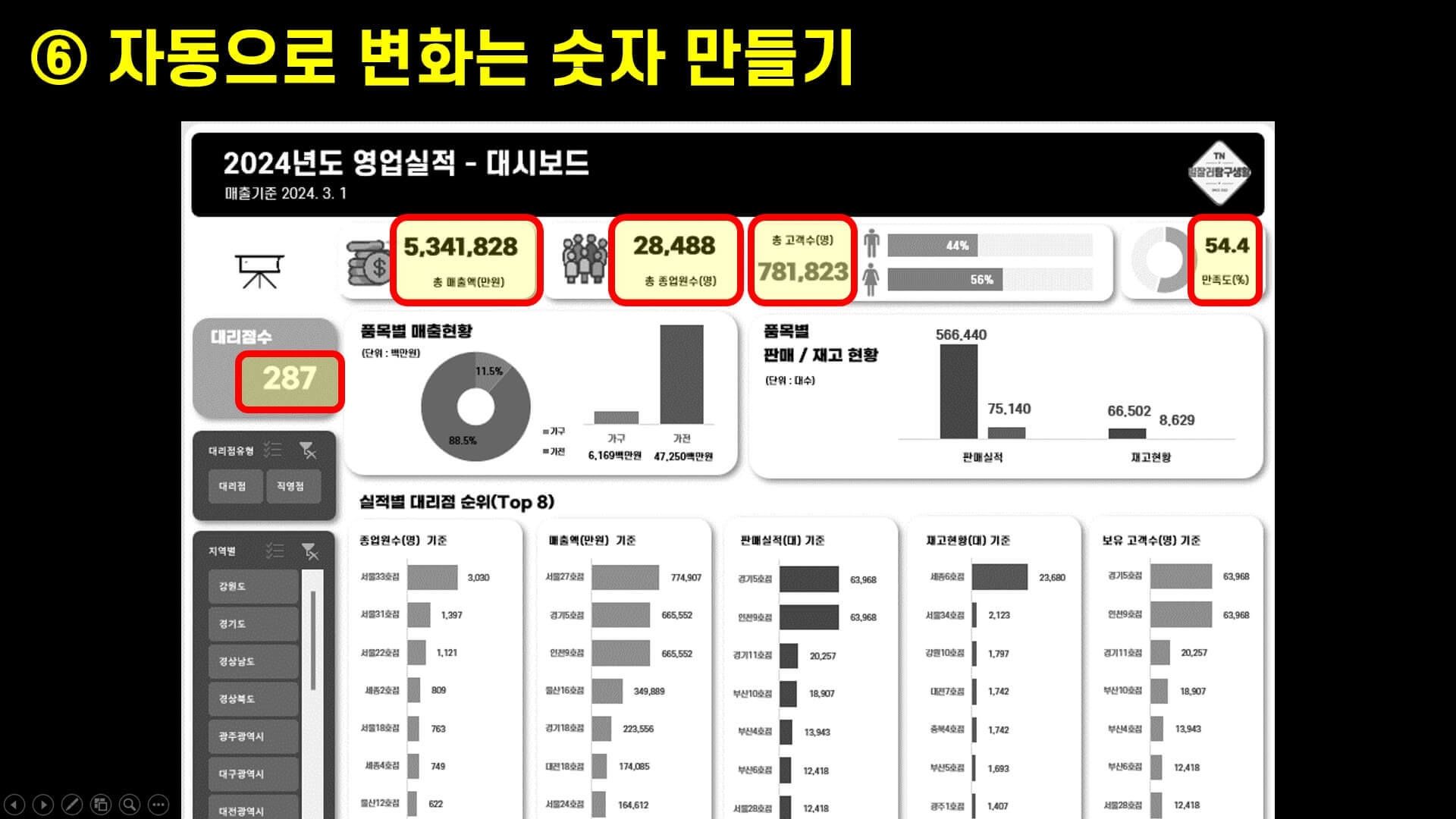 엑셀 대시보드