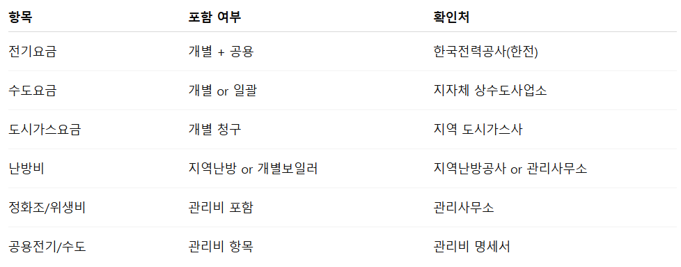 아파트 공공요금 확인 방법