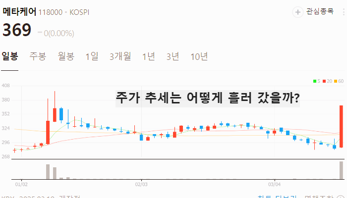 항암제 ADC 관련주 대장주 테마주 TOP5