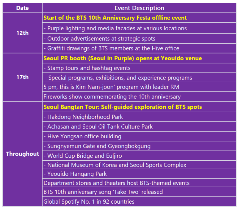 BTS Seoul Tour time table