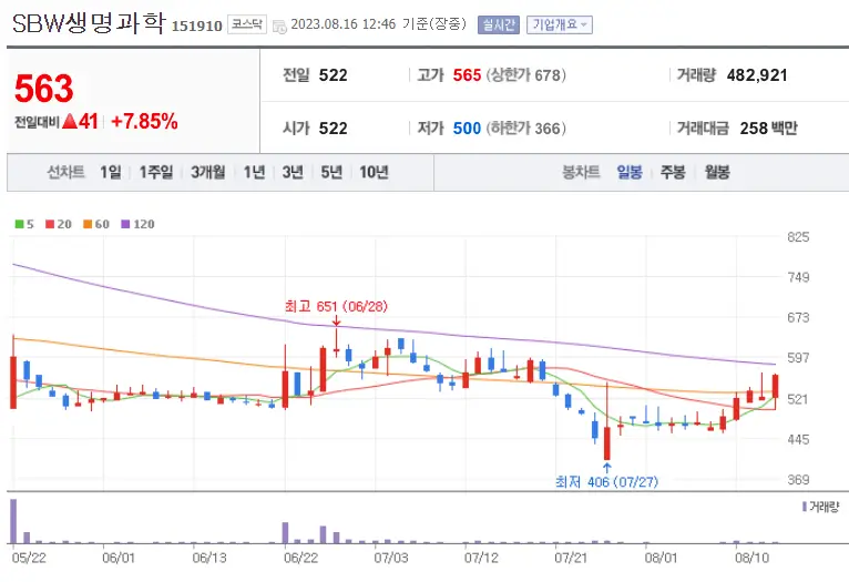 SBW생명과학_151910
