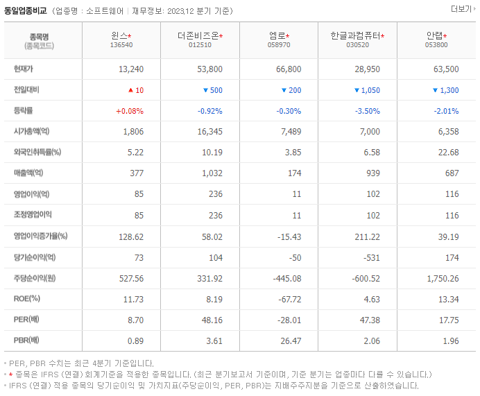 윈스_동종업비교자료