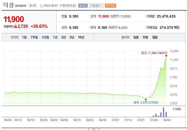 초전도체 관련주