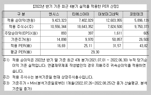 탑머티리얼 PER산출
