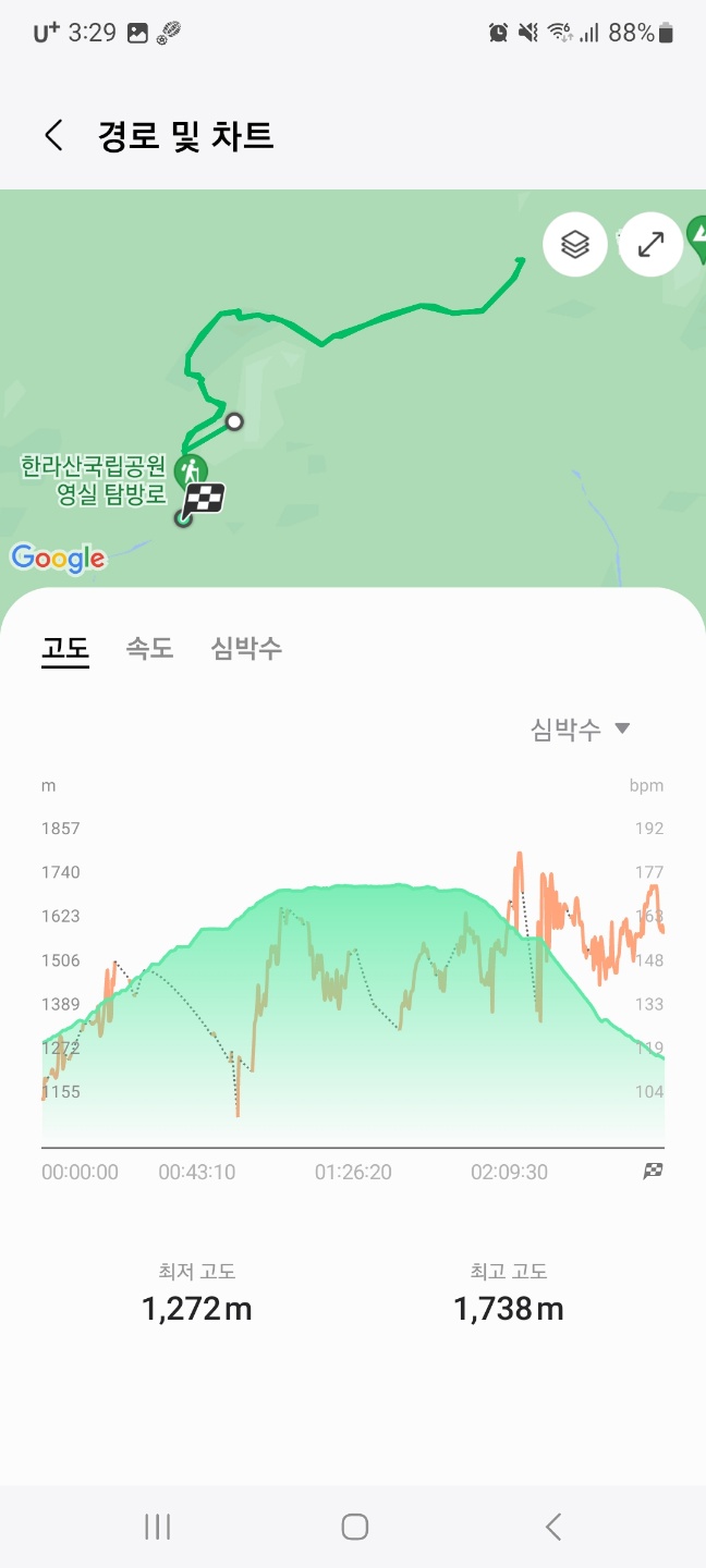 윗세오름 영실코스