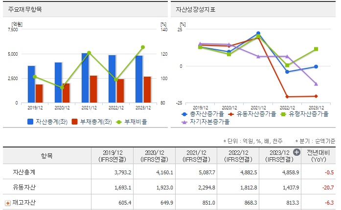 테크윙 재무분석