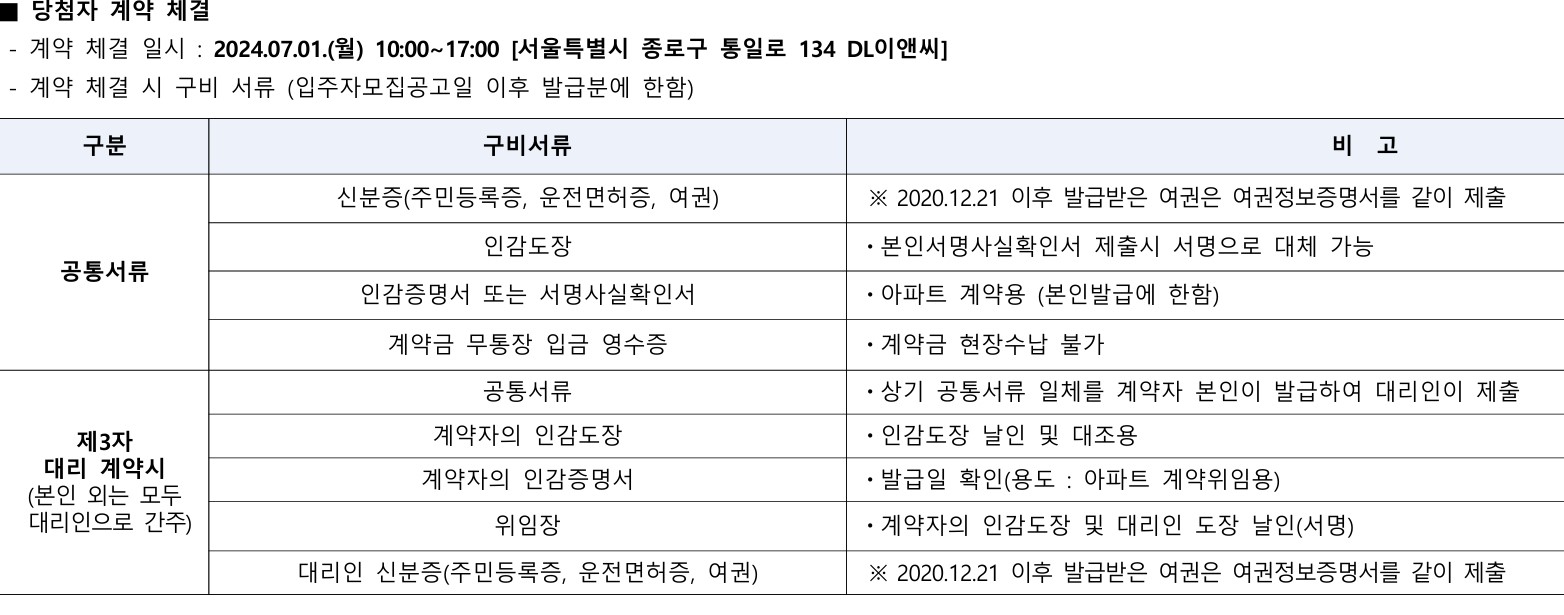 성남 e편한세상 금빛 그랑메종 무순위 청약 당첨자 확인, 경쟁률, 자금계획, 제출서류