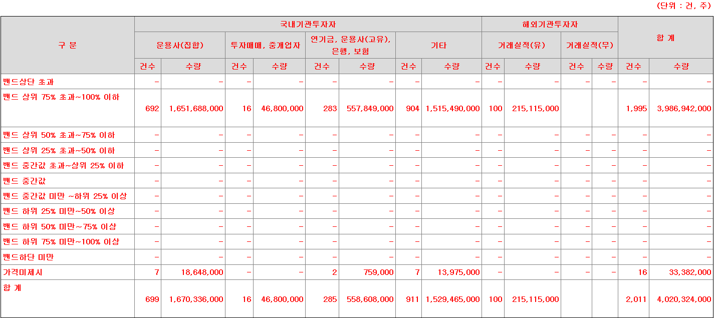 신한스팩15호 수요예측표