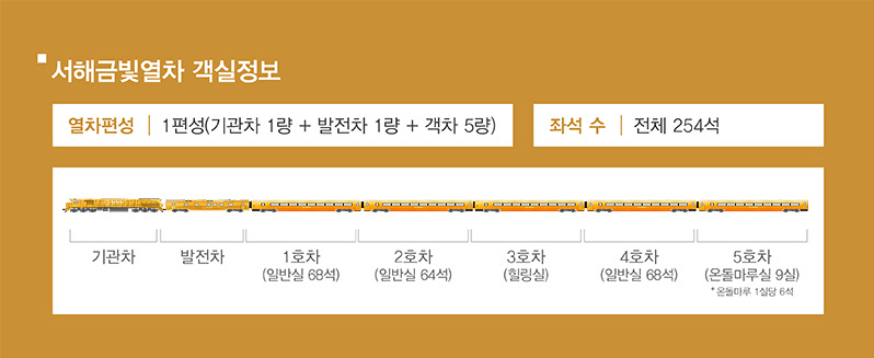 동상이몽 서해 금빛 열차 예약 방법 및 가격