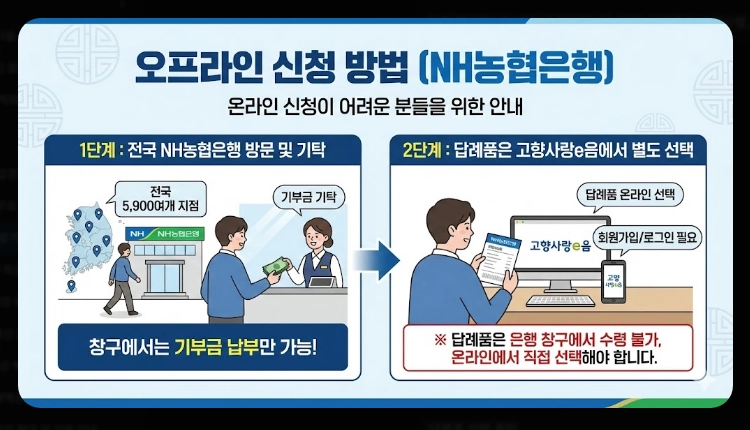 고향사랑기부제 참여방법