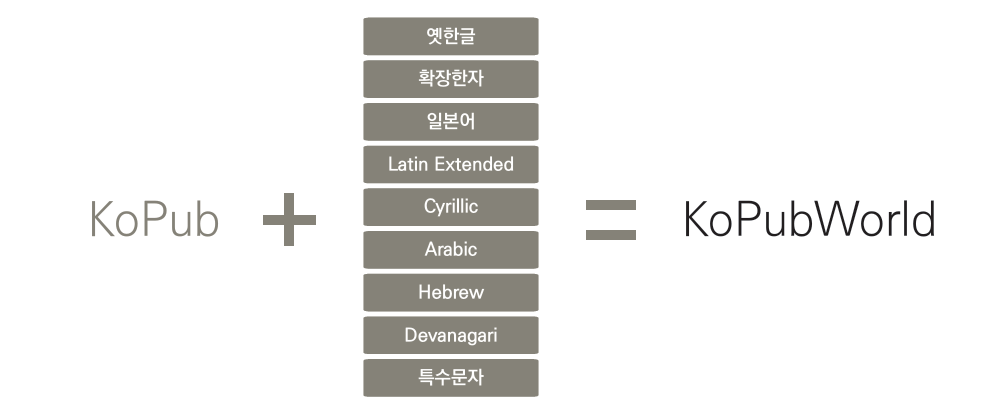 KoPub 서체