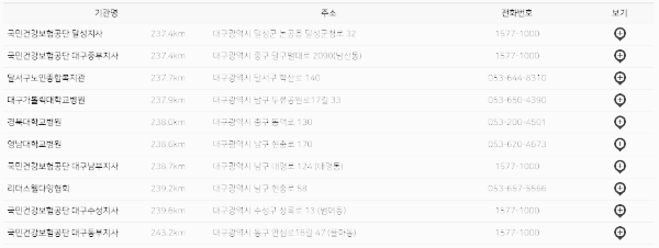 연명치료 거부 사전의향서 등록기관 (대구, 광주)