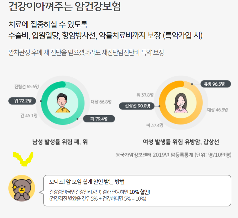 KB손해보험의 암건강보험 소개