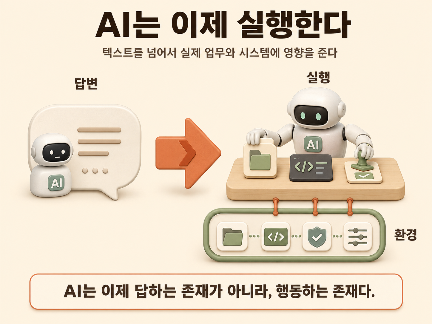 [인사이트] 프롬프트&middot;컨텍스트 엔지니어링 다음은 하네스 엔지니어링: AI 에이전트 환경 설계