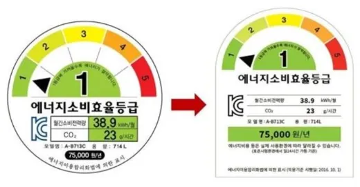에너지 효율등급