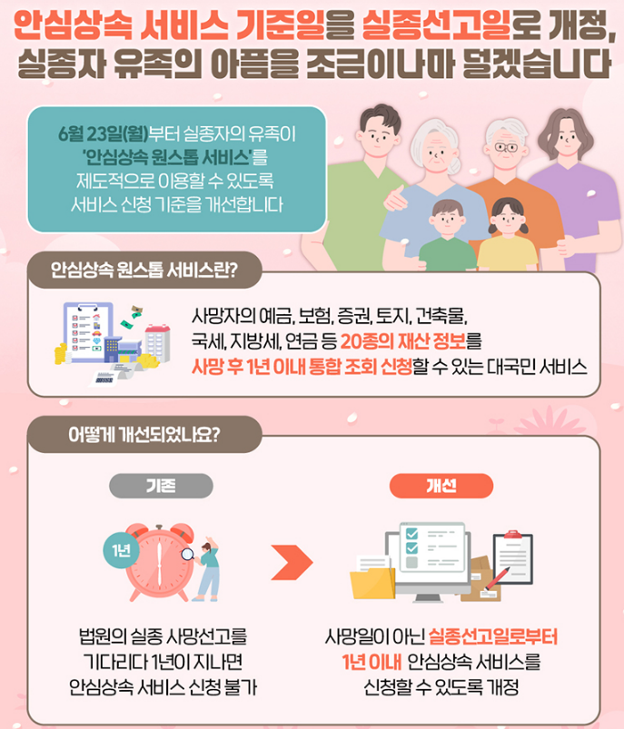 실종자 가족의 아픔을 덜다! 이제는 실종선고일 기준으로 안심상속 가능해졌습니다.