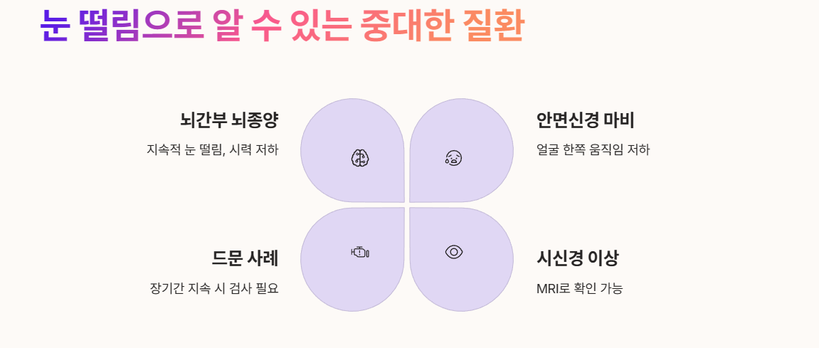 눈 떨림으로 알 수 있는 중대한 질환