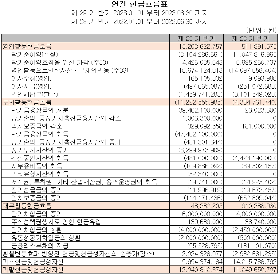 인텍플러스 - 현금흐름표