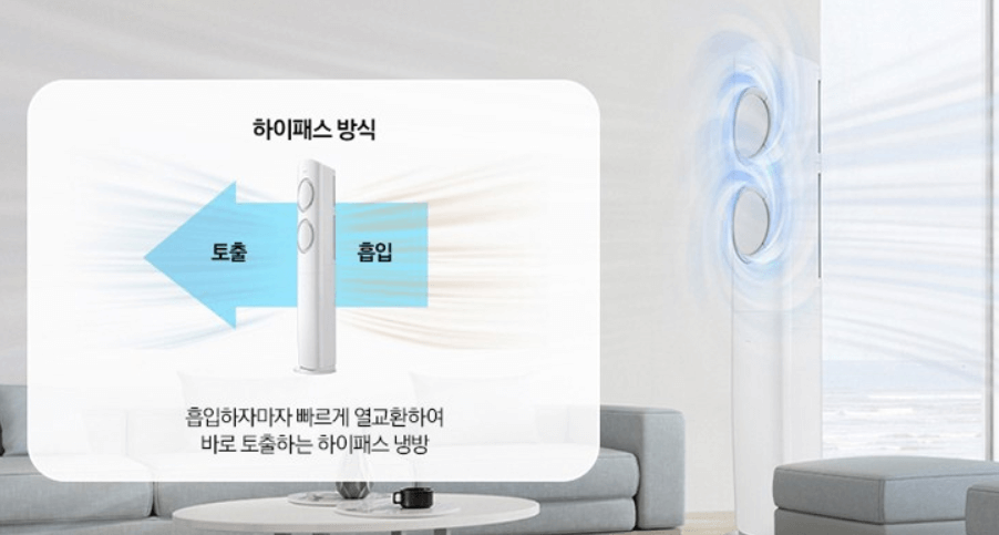 하이패스 방식의 회오리바람 이미지