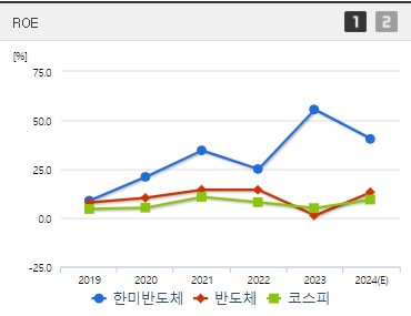 한미반도체 주가 ROE (8월3주)