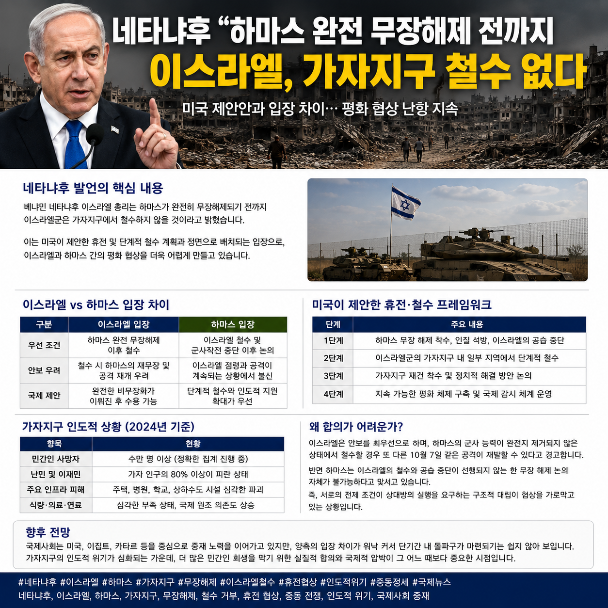 네타냐후 "하마스 완전 무장해제 전까지 가자지구 철수 없다