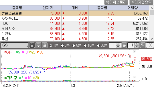GS 차트
