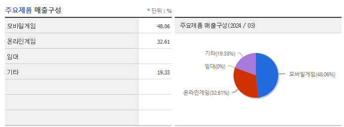 조이시티_주요제품