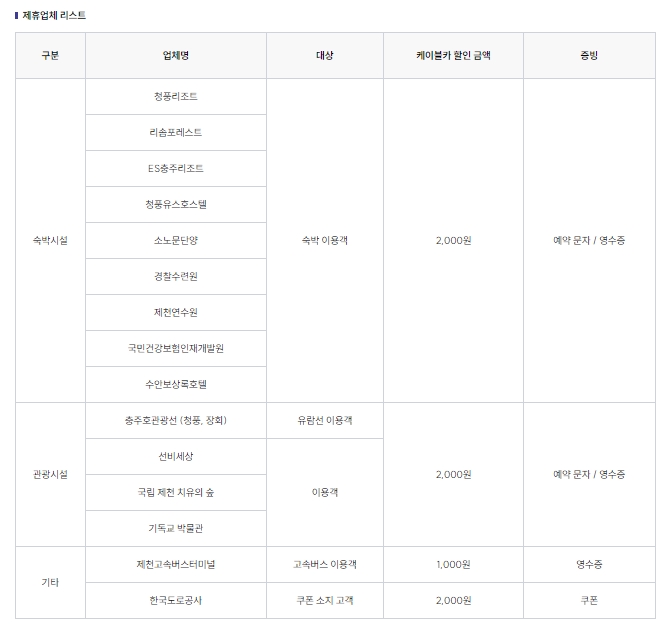 제천 인근 리조트 및 숙박시설 제휴 할인 목록표