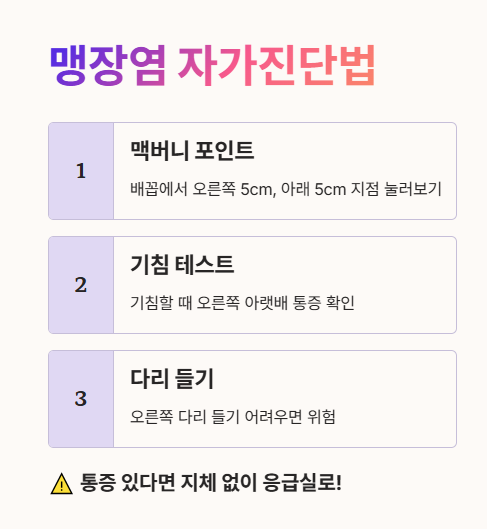 맹장염 자가진단법