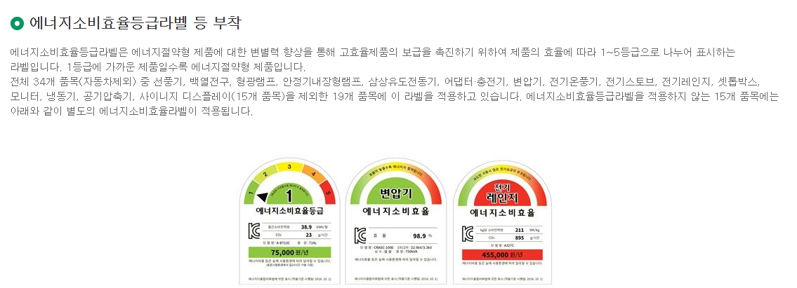 에너지 절약을 돕는 다양한 정부 프로그램 안내 이미지