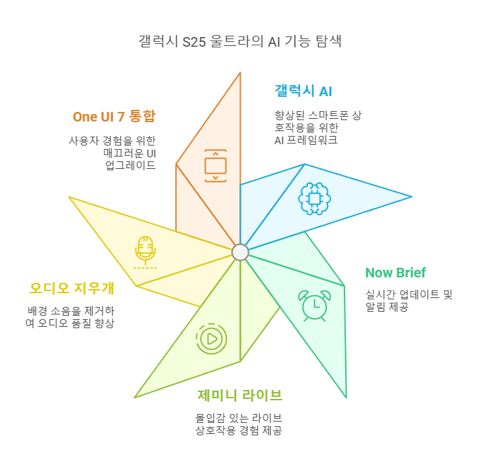 갤럭시 S25 울트라