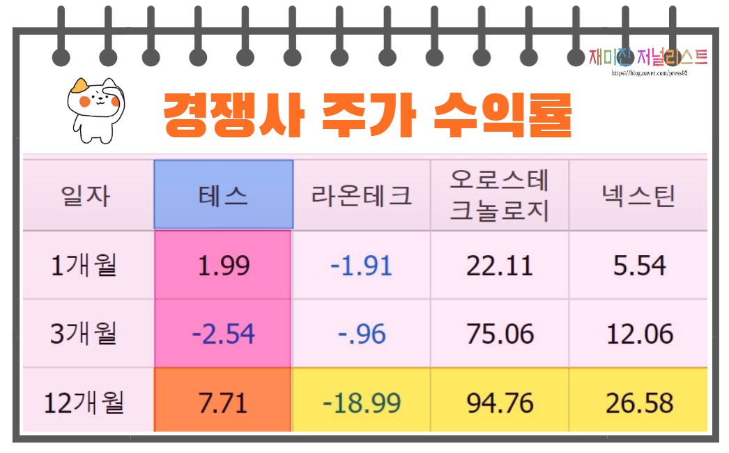 테스경쟁사주가수익률