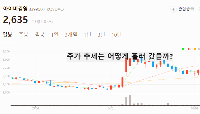 일자리 관련주 대장주 대선 정책주 TOP5