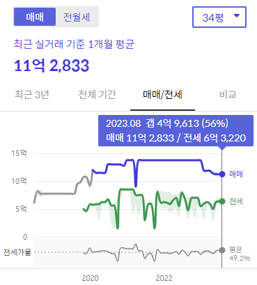 시세 그래프