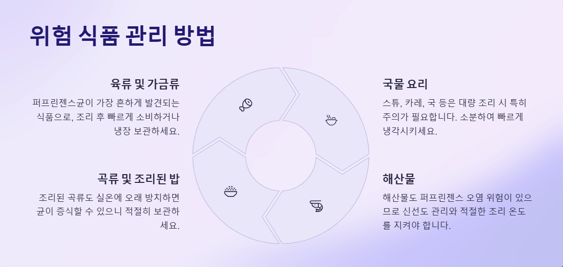 퍼프린젠스 식중독