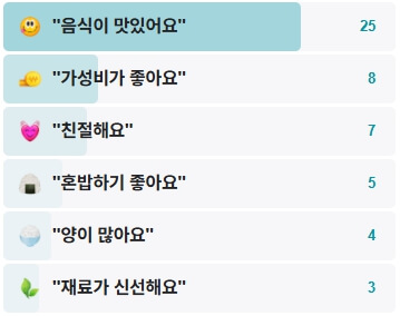 명각이네식당-후기
