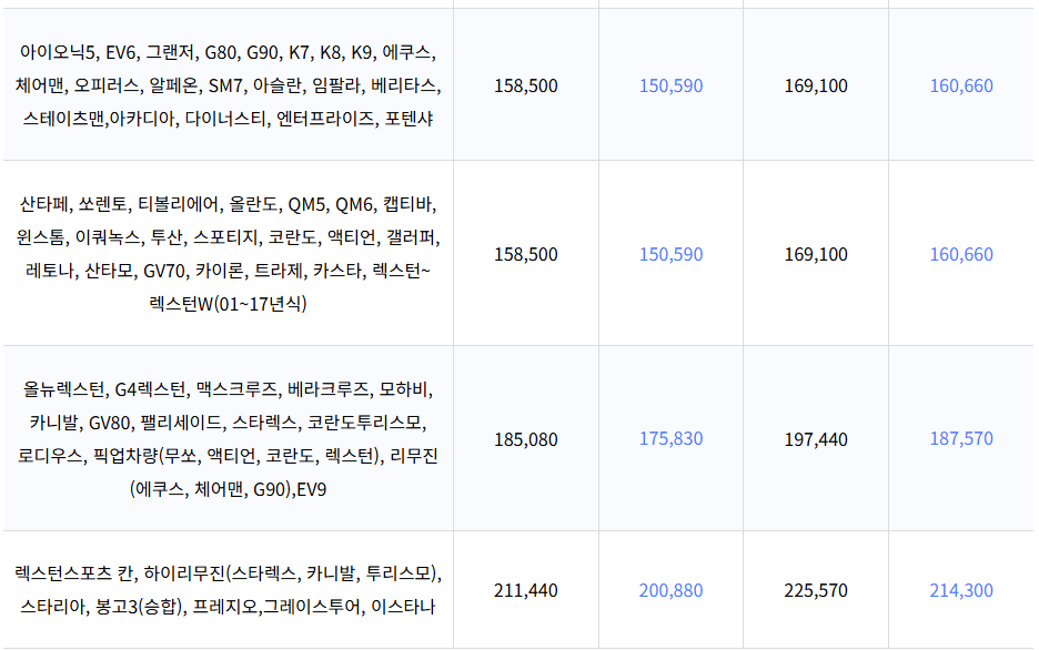 자동차와 함께 떠나는 제주도 배편 가이드 (씨월드고속훼리, 목포-제주, 진도-제주)