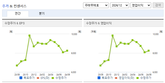 액토즈소프트_컨센서스