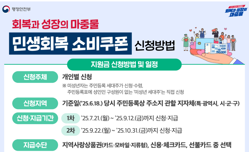 민생회복지원금 가족 신청방법