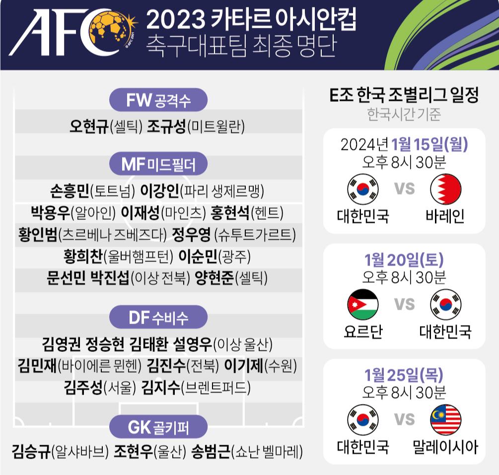 대한민국 축구 대표팀 명단