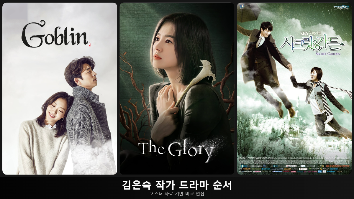 포스터 자료: 도깨비(TMDB) · 더 글로리(TMDB) · 시크릿 가든(MyDramaList) · 비교 편집: 드라마틱