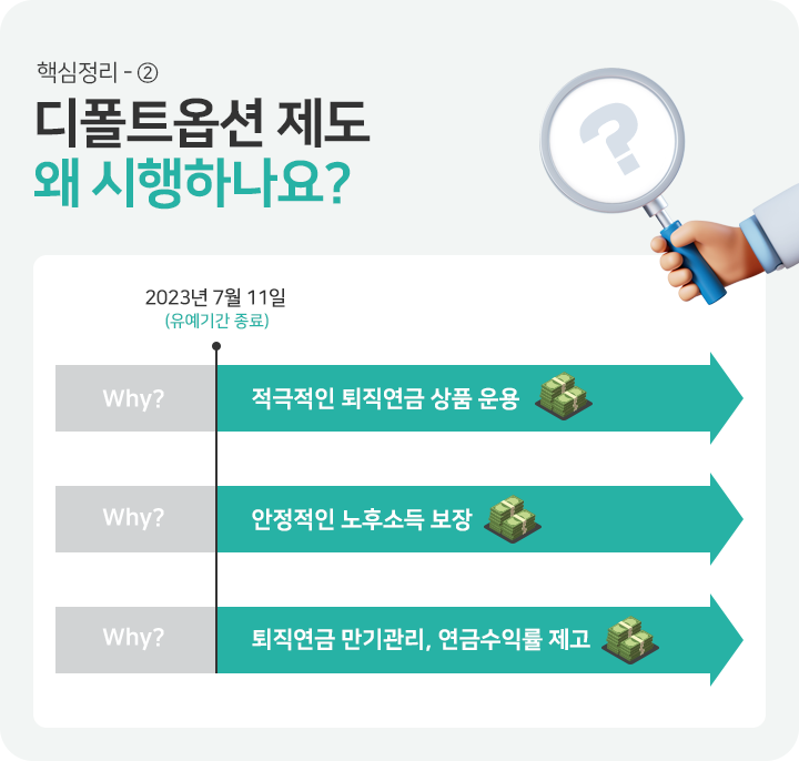 디폴트옵션 제도 왜 시행하나요?