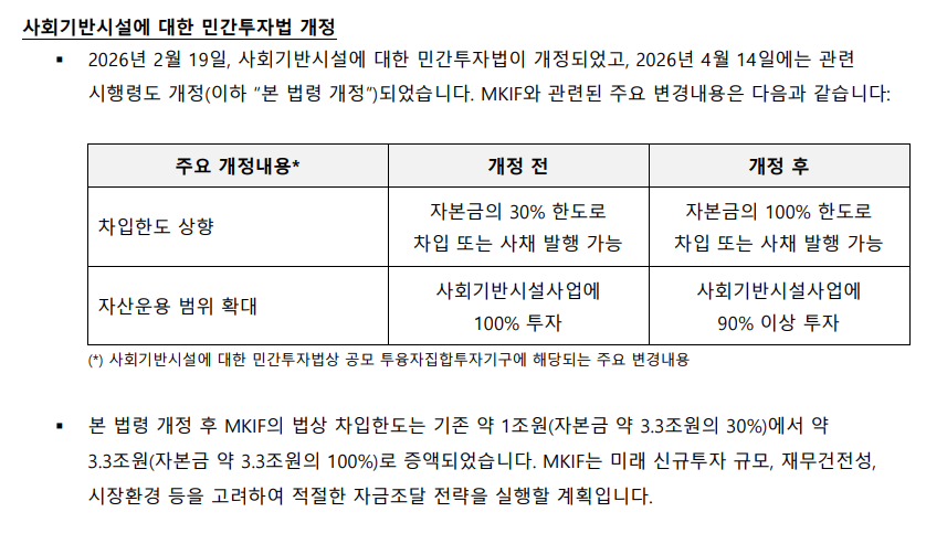사회기반시설에 대한 민간투자법 개정